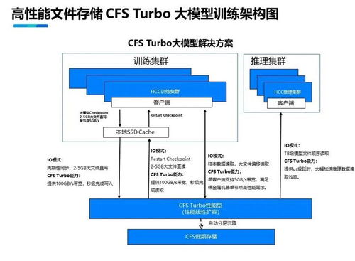 鵝廠發(fā)布高性能算力集群，加速萬億參數(shù)模型訓練與動漫游戲開發(fā)