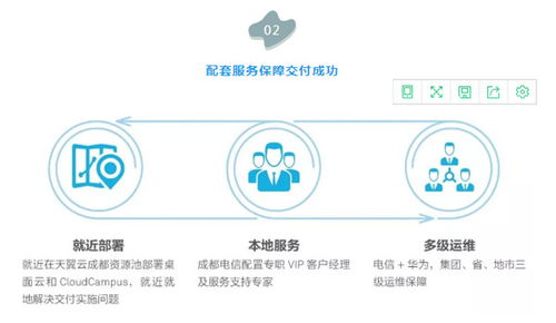 云管理解密 連鎖門店辦公成本大降980萬(wàn)，且看云管理網(wǎng)絡(luò)如何賦能數(shù)據(jù)處理服務(wù)