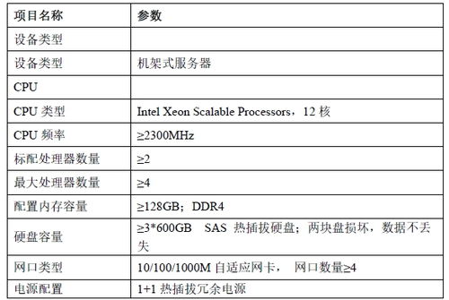 福州市軌道交通5號線一期工程通信系統(tǒng)集成采購項目答疑紀要 信息系統(tǒng)集成服務(wù)解析