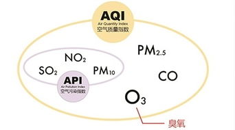 無錫博物館PM2.5凈化卓越級系統(tǒng) 凱菲特以服務(wù)為先的信息系統(tǒng)集成