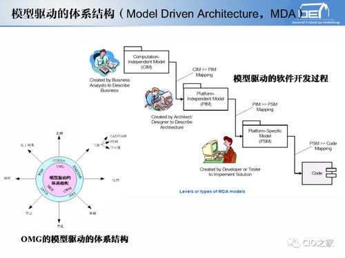 工賦開發(fā)者社區(qū) IT與OT融合下的工業(yè)自動化與信息化系統(tǒng)集成體系解讀