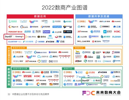 奇點云雙喜臨門 榮登中國信通院兩大權威圖譜，彰顯數智化服務硬實力
