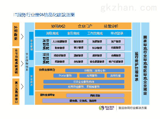 北京致遠互聯軟件股份 以信息系統集成服務為核心，打造it服務行業卓越解決方案