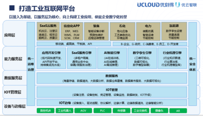 優云智聯 以信息系統集成為基石，打造全面工業互聯網解決方案